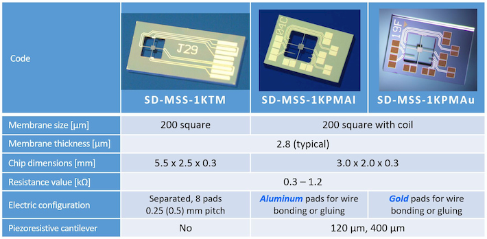 MSS-Table-TM_series_Photos